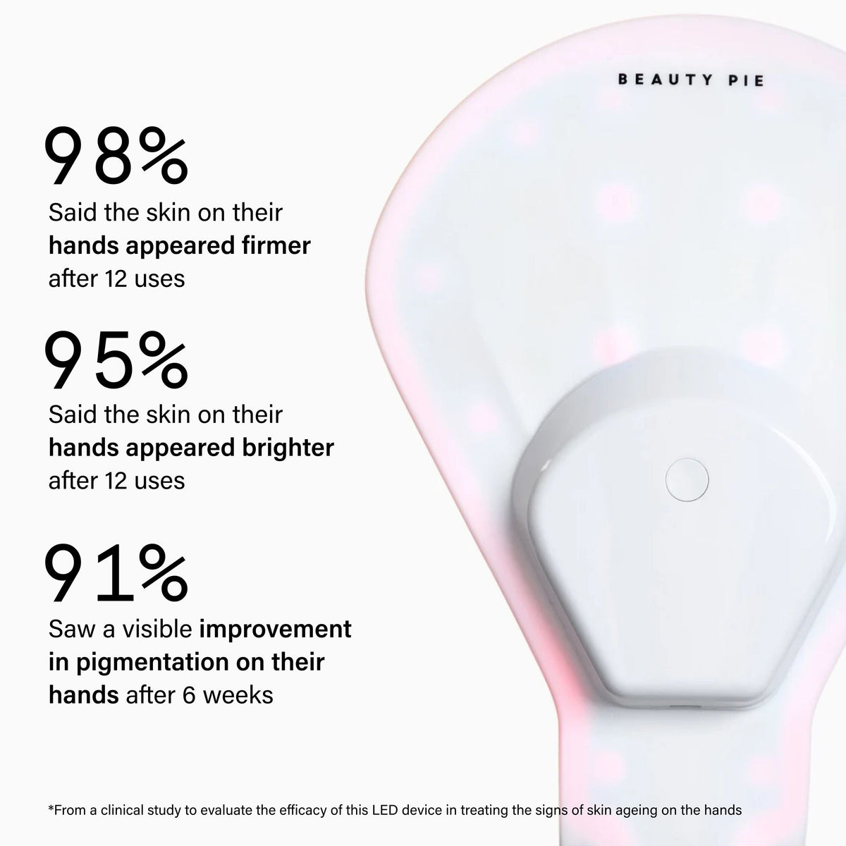 C-Wave Rejuvenating LED Treatment For Hands