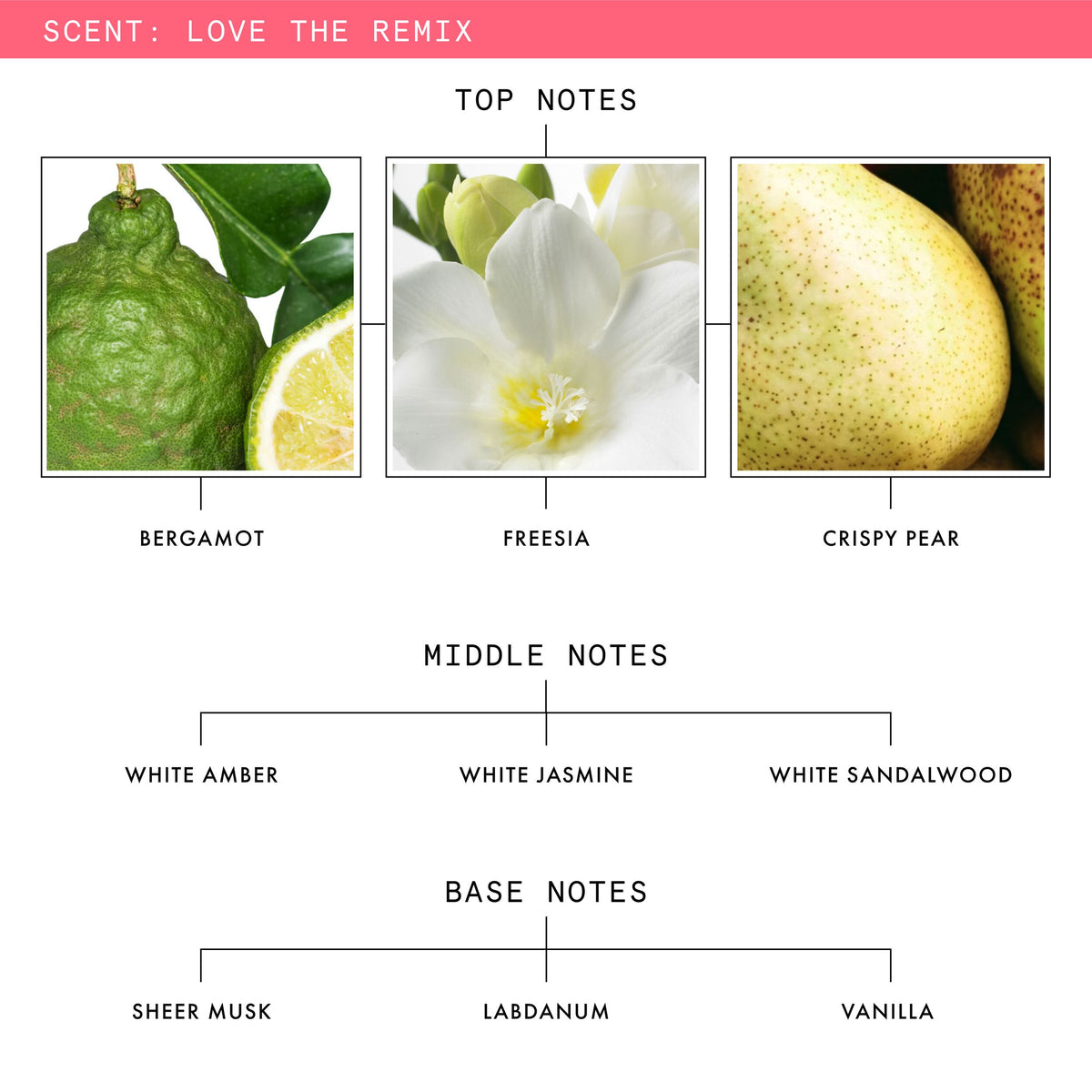 Love The Remix Eau De Parfum