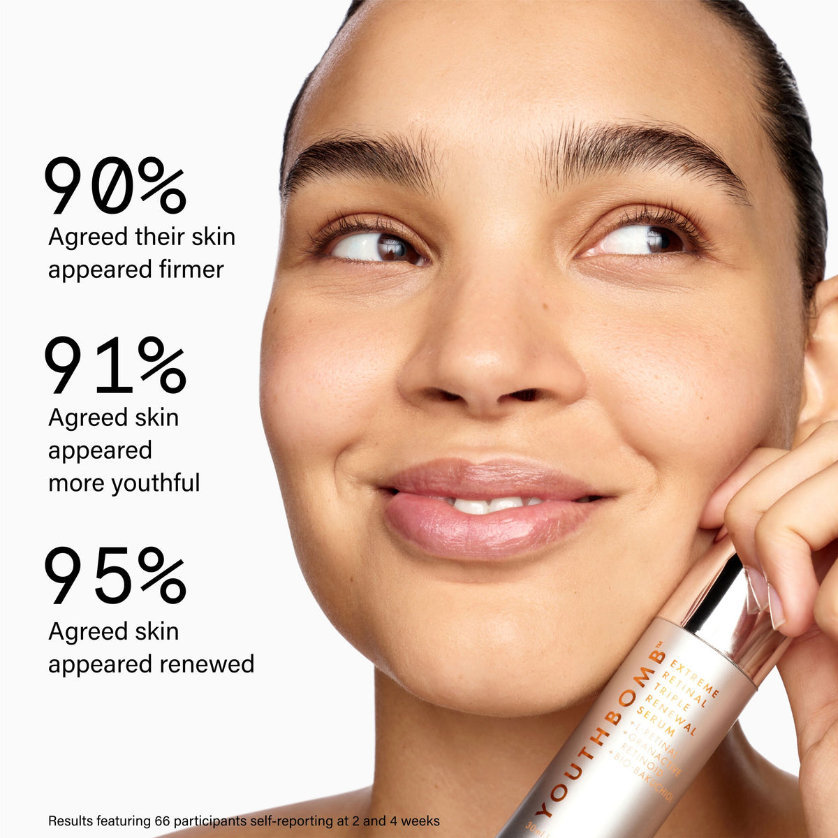 Youthbomb Extreme Retinal Triple Renewal Serum - 5% Power Complex of Retinoid + Retinal + Bio-Bakuchiol
