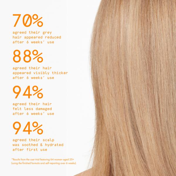 Youthbomb 360° Hair Restore Scalp Serum